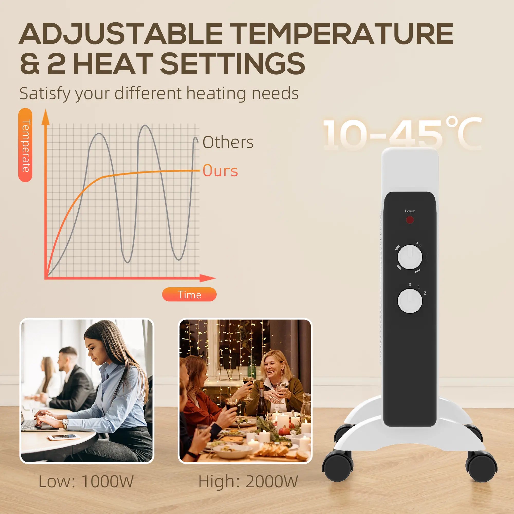 2kW Electric Heater, 10-45℃ Temperature